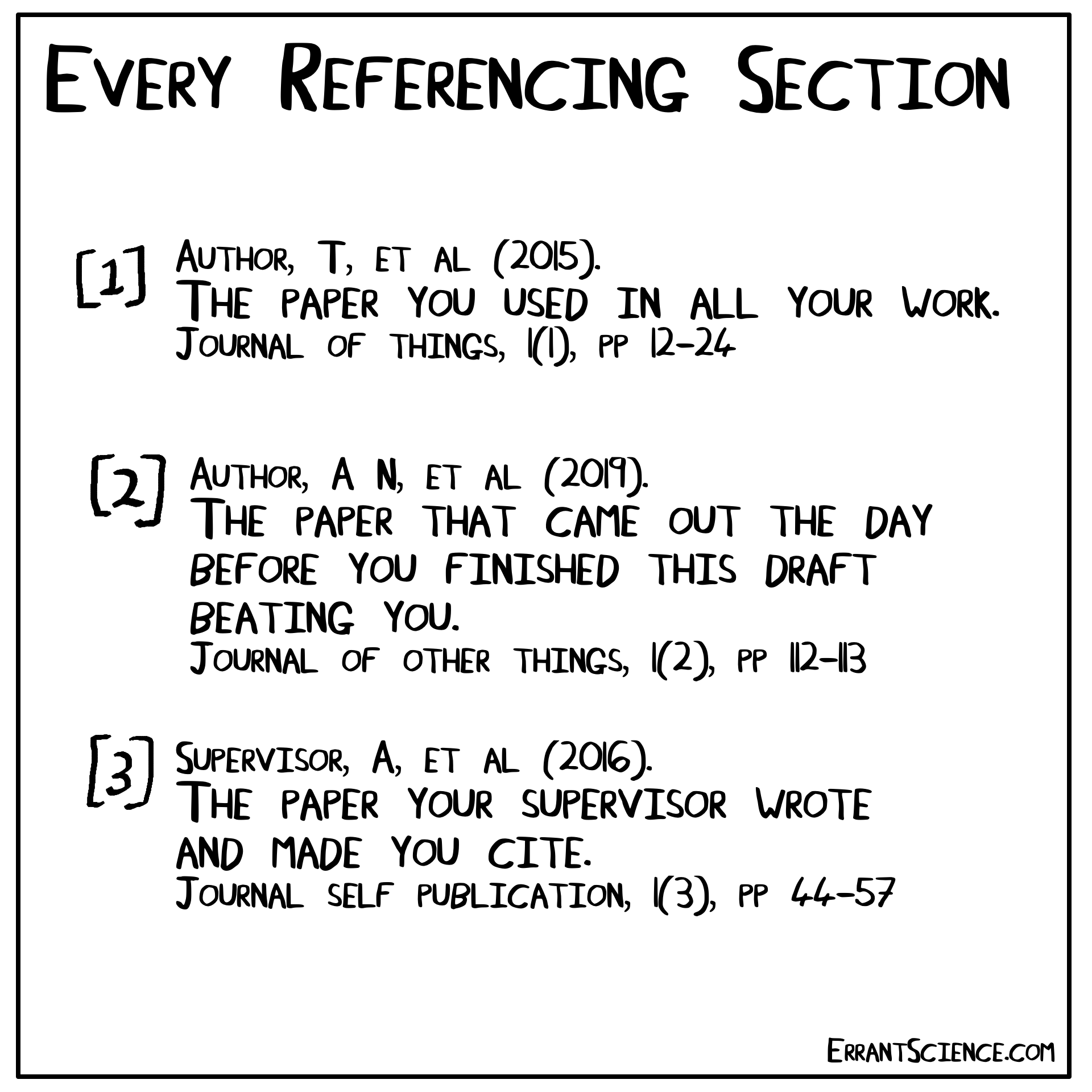 The What and Why of References